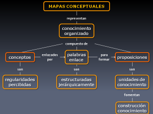 mindomo mapas conceptuales