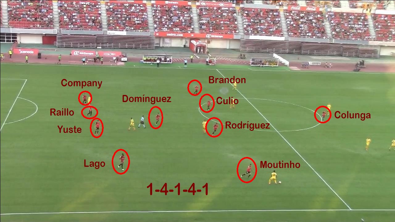 Sistema de Juego RCD Mallorca 1-4-1-4-1