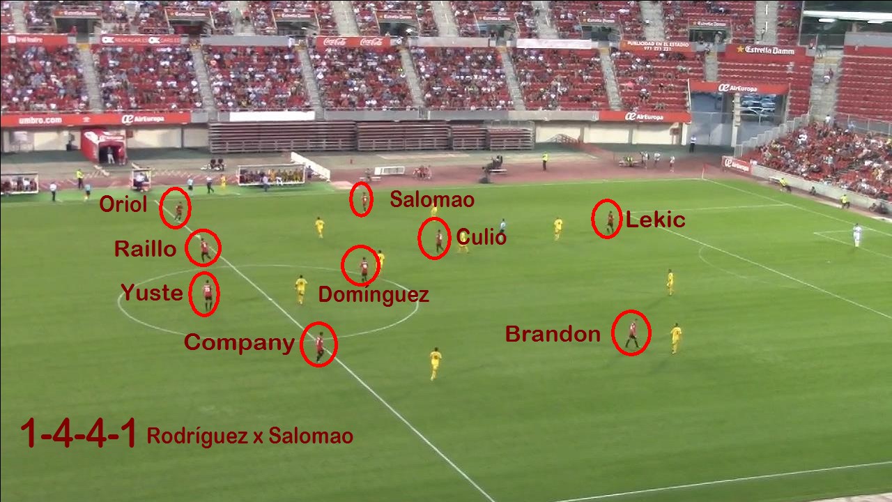 Sistema de Juego RCD Mallorca 1-4-4-1