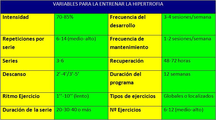 Variables Entrenamiento Hipertrofia