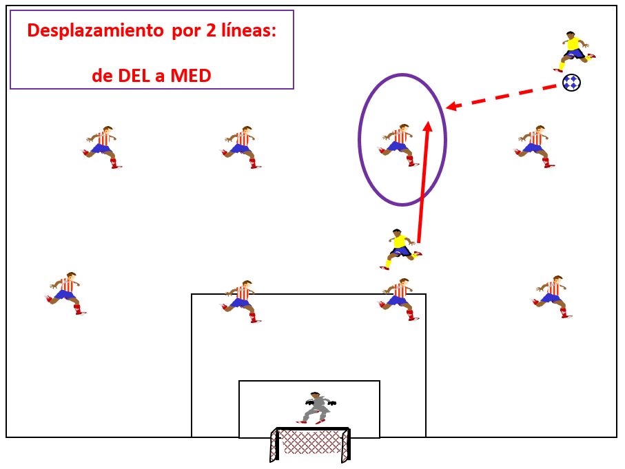 Cambios de Marcaje en el fútbol. Artículo escrito por Toni Matas Barceló. Más información en www.tonimatasbarcelo.com