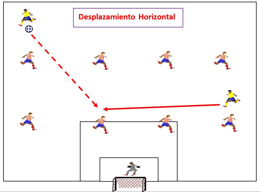 Cambios de Marcaje en el fútbol. Artículo escrito por Toni Matas Barceló. Más información en www.tonimatasbarcelo.com