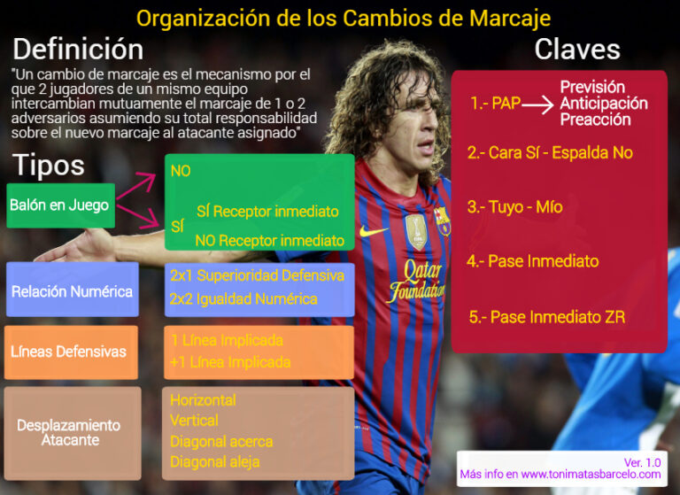 Marcaje Cambios de Marcaje en el Fútbol: Claves y Organización – Toni Matas Barceló