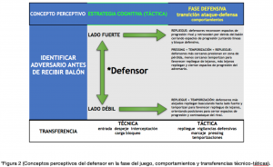 Joan Miquel Chacón Nicolau. Autor artículo "Percepción en el fútbol: diseño de tareas basado en la Pedagogía No Lineal"