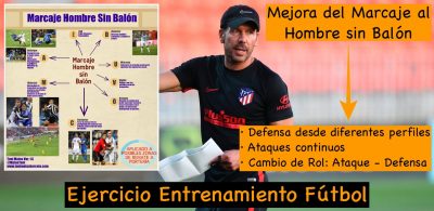 Ejercicio de Entrenamiento para la mejora del Marcaje al Hombre sin Balón en zonas de remate