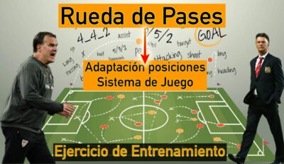 Rueda de Pases. Adaptación a las posiciones de un sistema de juego. Ejercicio de Entrenamiento Fútbol. Toni Matas Barceló