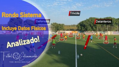 Rondo Sistema – Sistema de Juego adaptado. Mejora para filtrar el pase interior y batir líneas