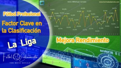 🏆 El MHsB – El factor táctico clave que decidió el 43% de los Goles en La Liga EA Sports 23/24