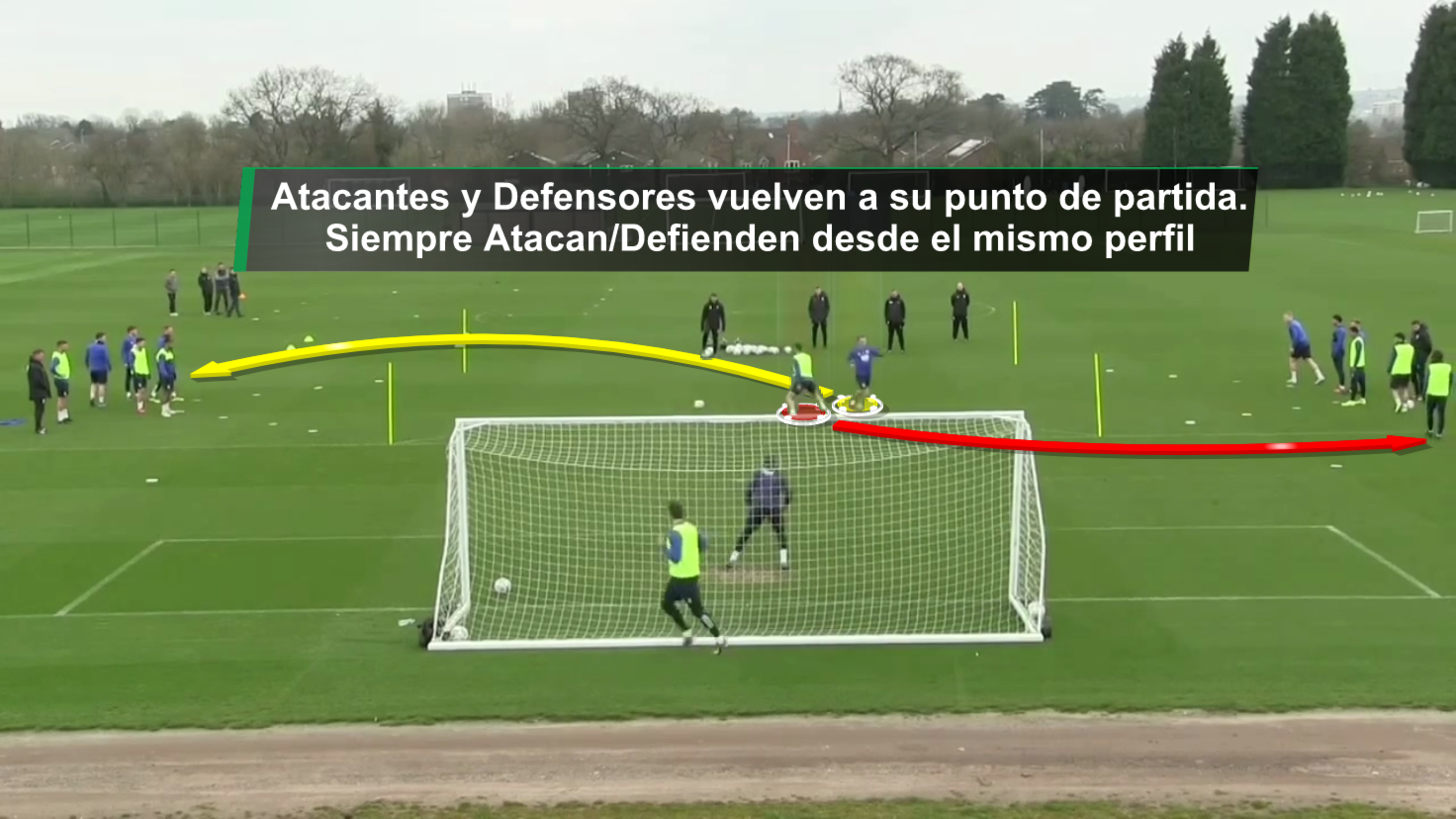 Ejercicio de Entrenamiento para la finalización. Duelos 1x1 para la mejora del Marcaje al Hombre sin Balón. Toni Matas Barceló