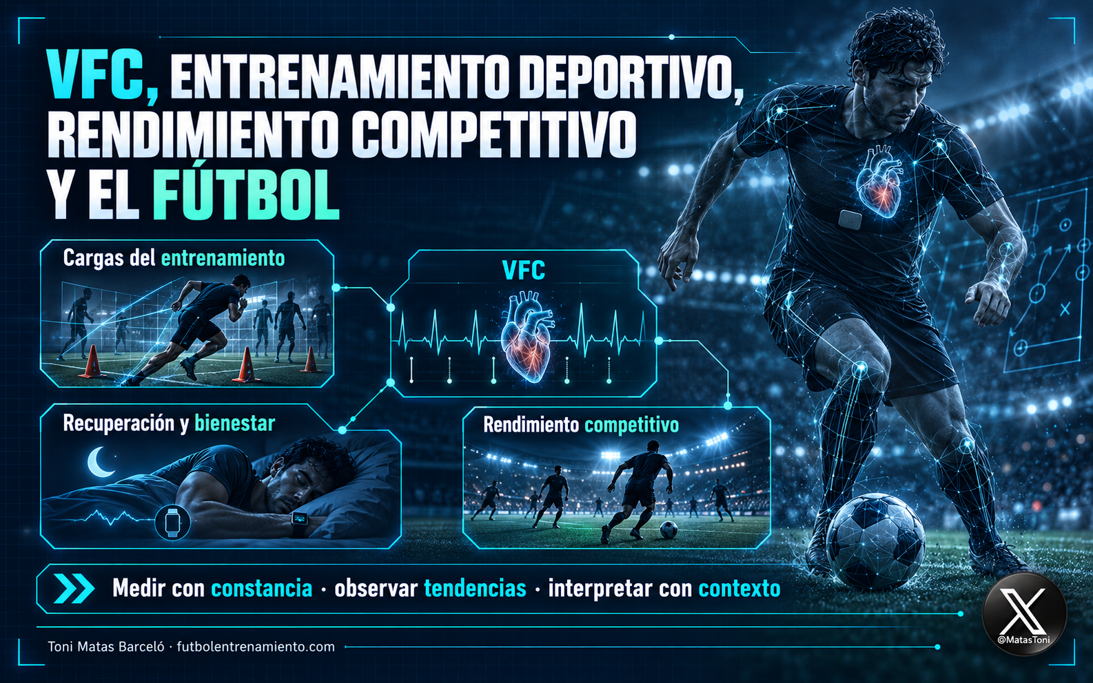 VFC. La variabilidad de la frecuencia cardíaca en el fútbol. Aplicación de la VFC en el entrenamiento y el rendimiento deportivo. Toni Matas Barceló