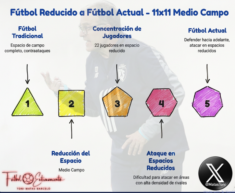 Marcelo Bielsa. Conferencia y Masterclass Completa presentación de la Academia de la RFEF