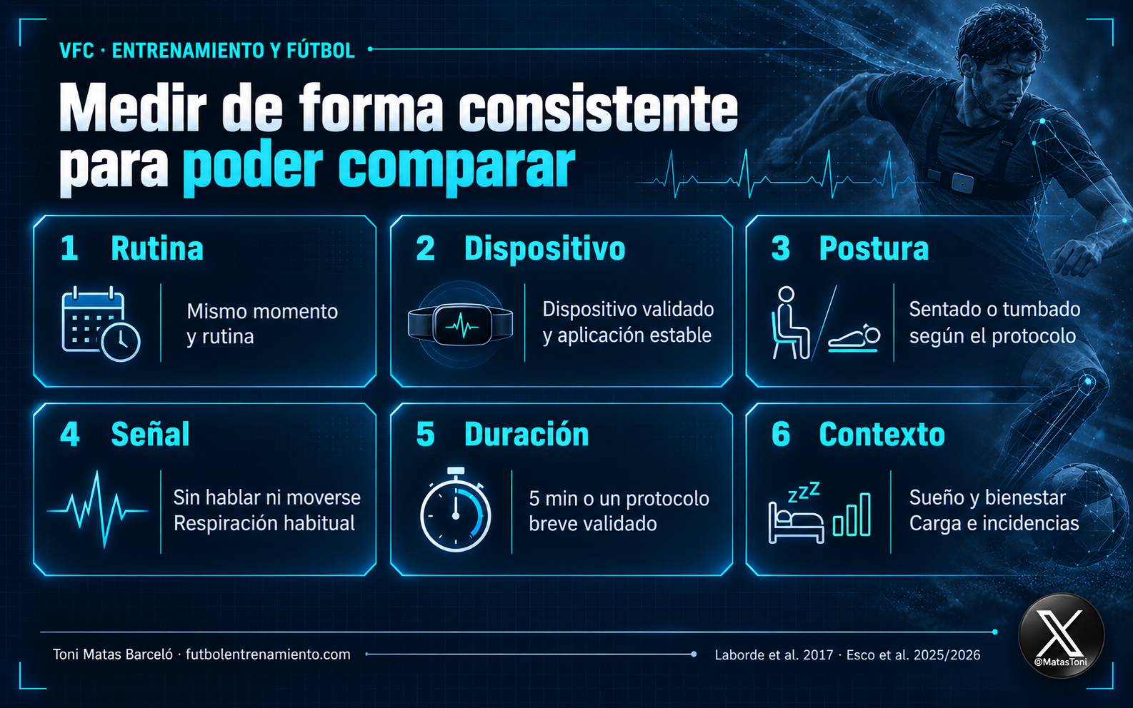 VFC. La variabilidad de la frecuencia cardíaca en el fútbol. Aplicación de la VFC en el entrenamiento y el rendimiento deportivo. Toni Matas Barceló