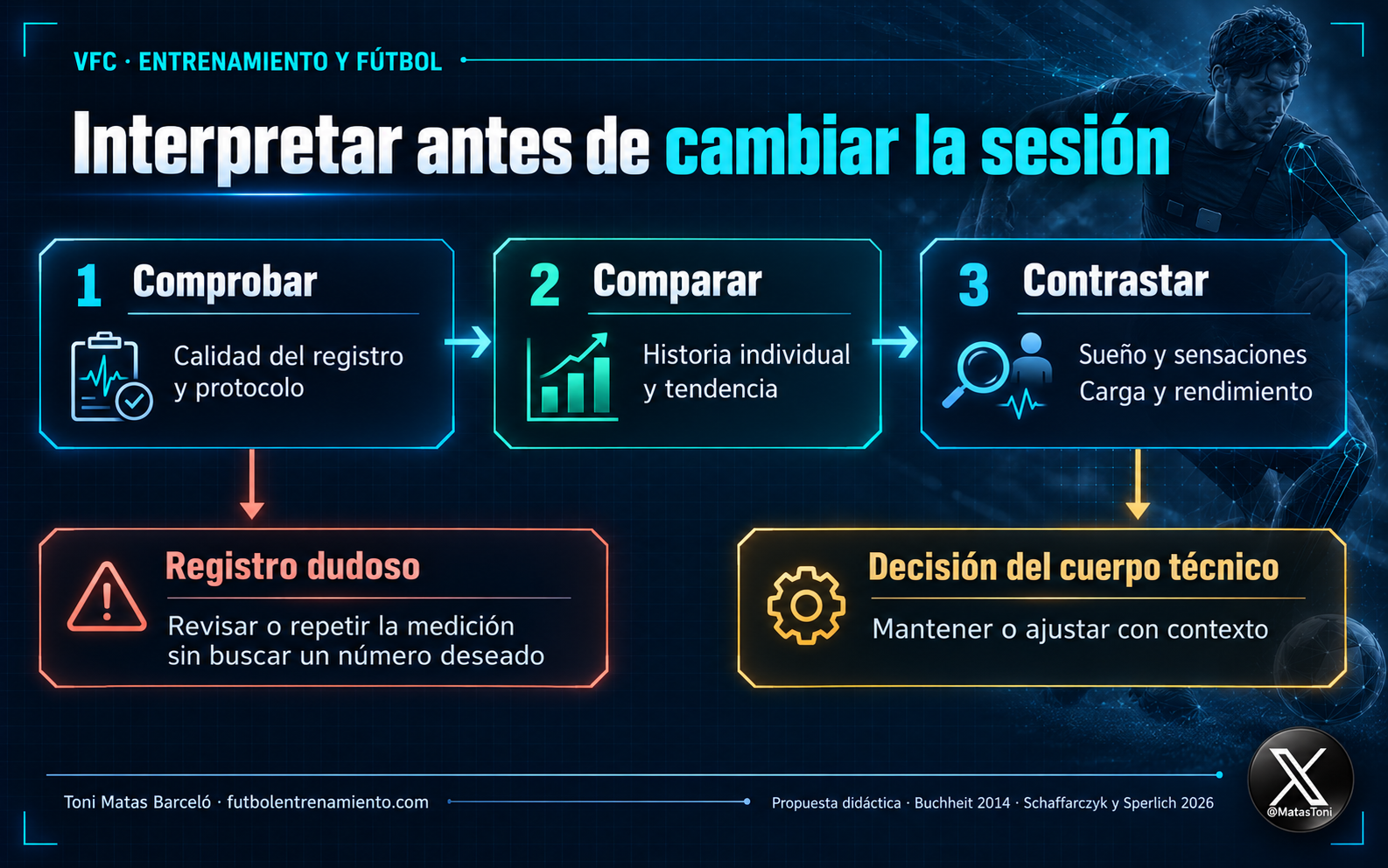 VFC. La variabilidad de la frecuencia cardíaca en el fútbol. Aplicación de la VFC en el entrenamiento y el rendimiento deportivo. Toni Matas Barceló
