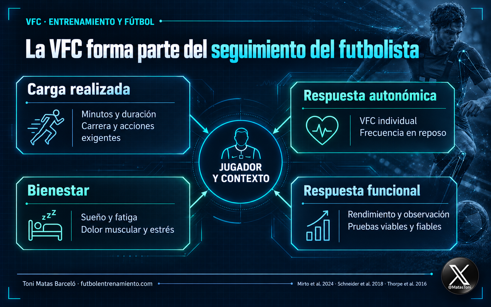 VFC. La variabilidad de la frecuencia cardíaca en el fútbol. Aplicación de la VFC en el entrenamiento y el rendimiento deportivo. Toni Matas Barceló
