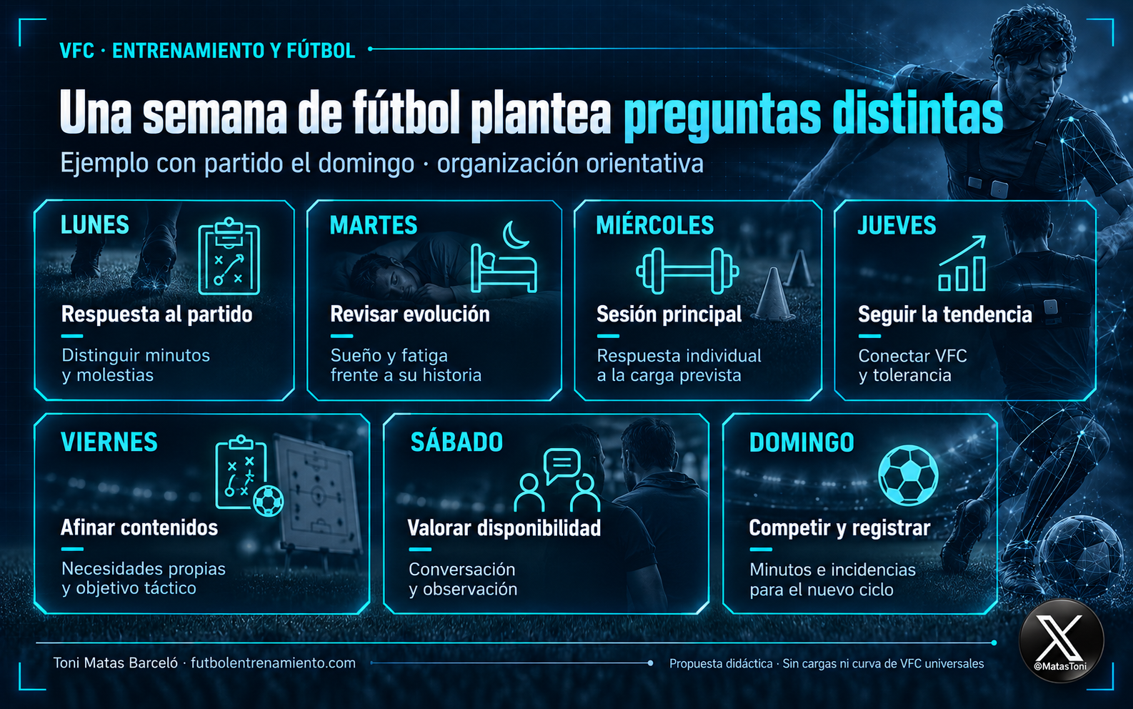 VFC. La variabilidad de la frecuencia cardíaca en el fútbol. Aplicación de la VFC en el entrenamiento y el rendimiento deportivo. Toni Matas Barceló