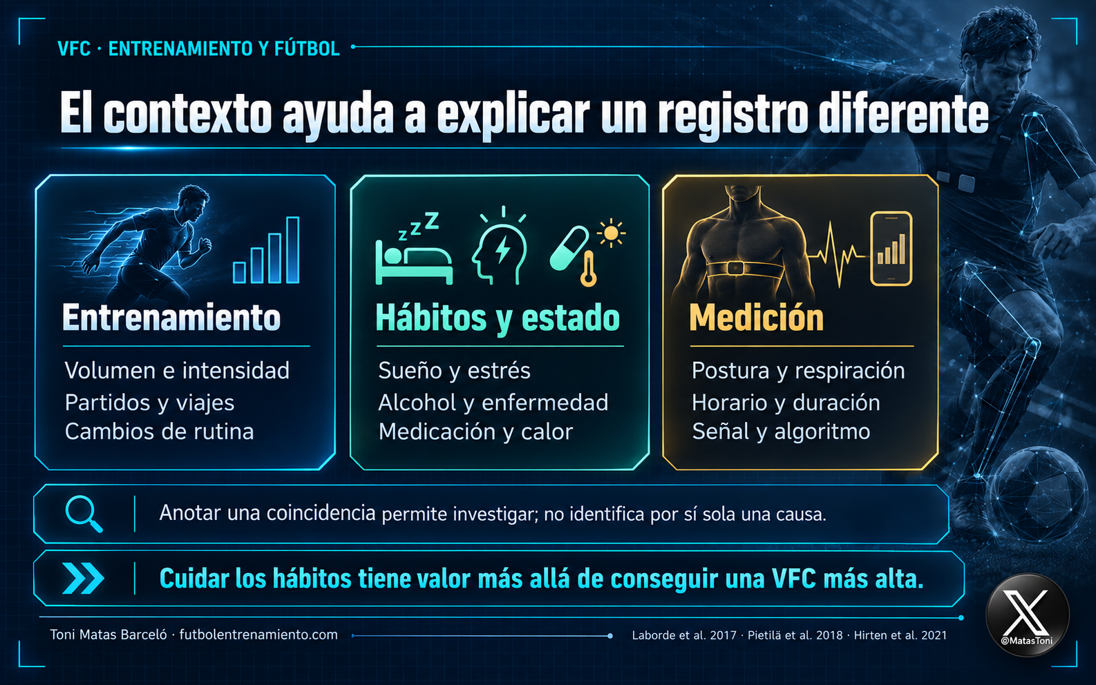 VFC. La variabilidad de la frecuencia cardíaca en el fútbol. Aplicación de la VFC en el entrenamiento y el rendimiento deportivo. Toni Matas Barceló